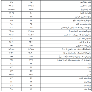 کالاهای اساسی