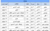 آپارتمان‌های با تخفیف در بازار مسکن