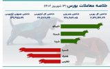 رشد 24 هزار واحدی شاخص بورس