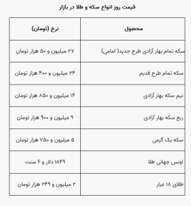 سکه و طلا