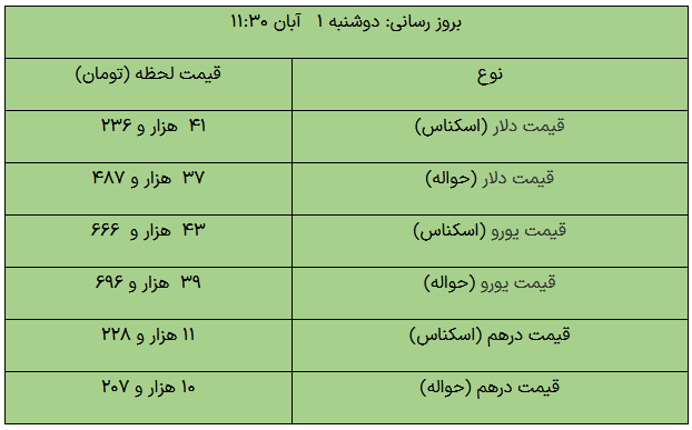 مرکز مبادله ارزی