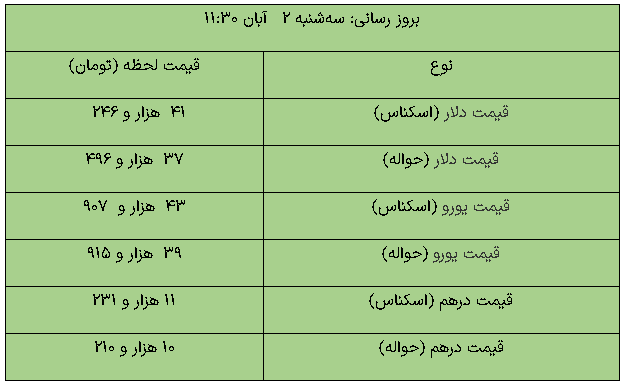 مرکز مبادله ارز