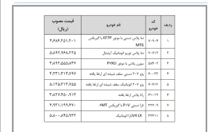 قیمت جدید 8 خودرو ایران‌خودرو‌ اعلام شد