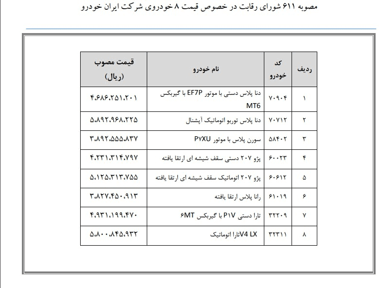 ایران‌خودرو‌