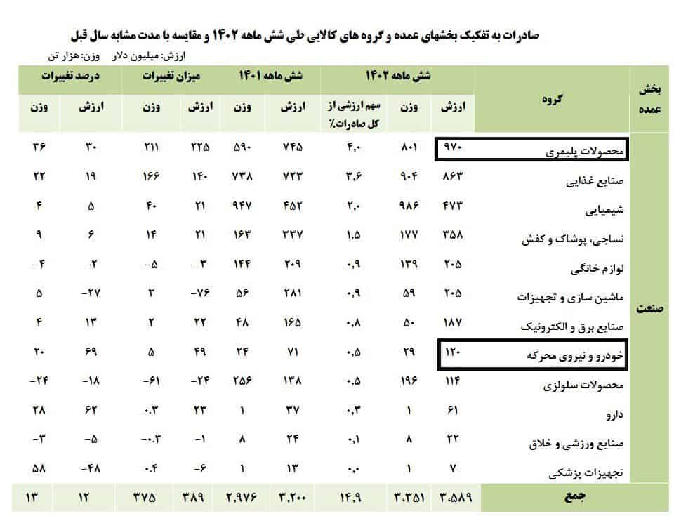 خودرو