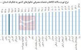 تورم بالای ۵۰ درصد در ۹ استان