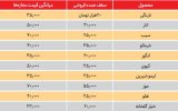 قیمت پایین میوه نسبت به پاییز پارسال /میوه فروش ها: تقاضا کم است