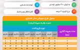 وام قرض الحسنه طرح مهربانی 300 میلیون تومانی بانک ملی