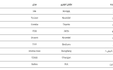 قیمت فروش ۹ خودرو وارداتی در سامانه یکپارچه