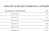 اعلام قیمت قطعی ۶ خودوری وارداتی/عرضه جدید هفته آینده