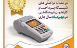 کسب رتبه برتر بانک سپه در تعداد تراکنش‌های شبکه پرداخت و کارتخوان فروشگاه