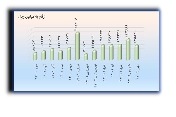 تسهیلات پرداختی