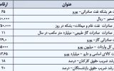 دلار ۳۱ هزار تومانی در بودجه ۱۴۰۳