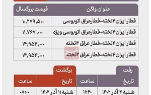 حرکت اولین قطار ایران-کربلا از ۴ آذر ماه