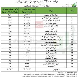 اتاق بازرگانی