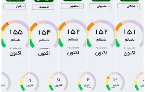 هوای ۵ شهر استان خوزستان در وضعیت قرمز