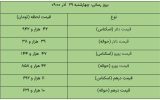 کاهش قیمت دلار مبادله‌ای