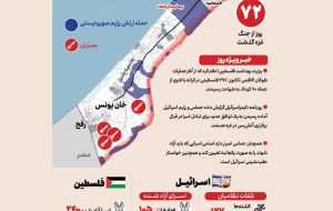 وضعیت حاد در فلسطین؛ مسیر حل و فصل درگیری‌ها و تلاش‌های برای آتش‌بس