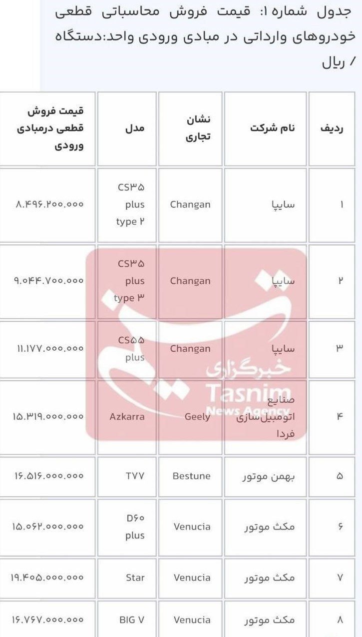 خودروهای وارداتی