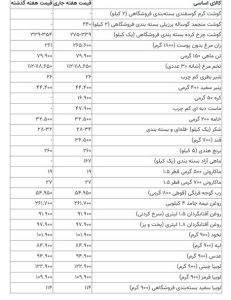 قیمت جدید مرغ