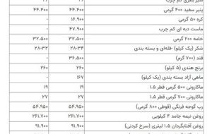 قیمت جدید مرغ، گوشت، برنج و روغن اعلام شد