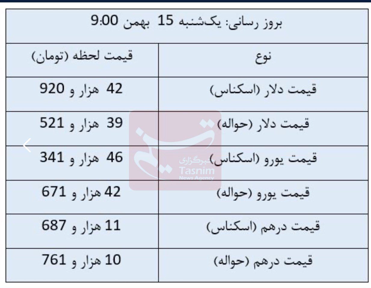 ارز مبادله ای