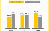 صعود اهمیت سیاست در ایران