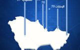 قدرت صادراتی و تنوع اقتصادیِ شورای همکاری خلیج فارس