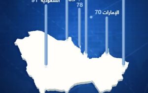 قدرت صادراتی و تنوع اقتصادیِ شورای همکاری خلیج فارس