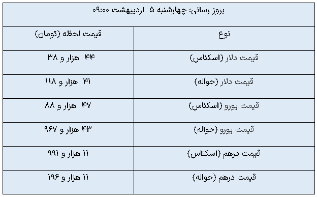 دلار مبادله‌ای واردکانال جدید شد/ قیمت: ۴۴ هزار و ۳۸ تومان