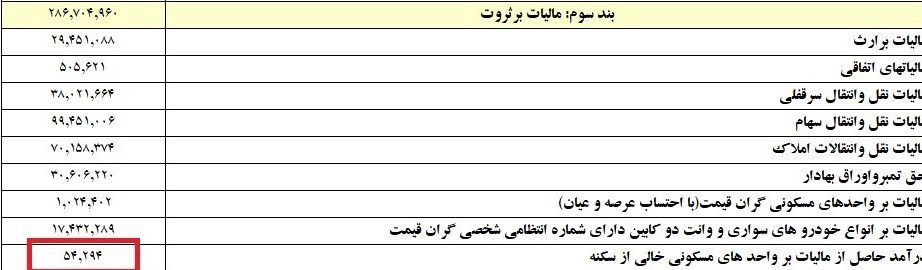 مالیات