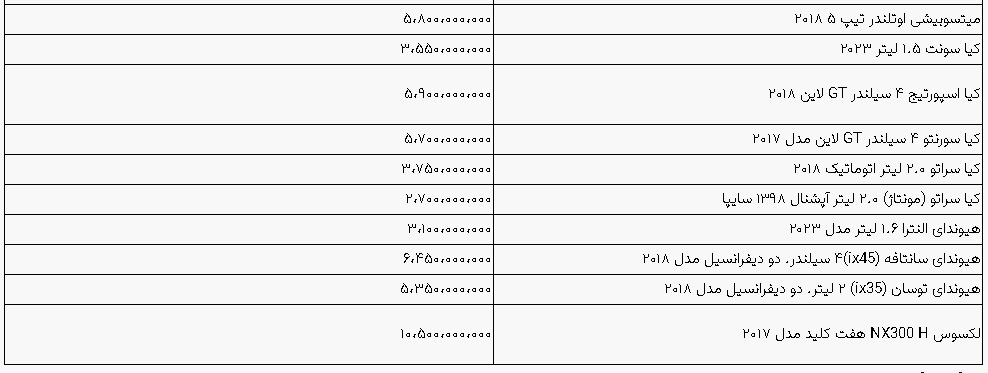 قیمت خودرو