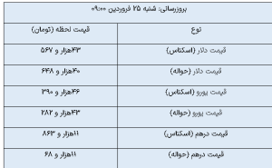 دلار