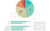 ایرانی‌ها چقدر از وضعیت سلامت خود رضایت دارند؟