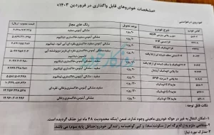 جنجال جدید ایران خودرو / حواله ۱۰ خودرو برای پرسنل!