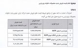 گران کردن رسمی محصولات همچنان ادامه دارد