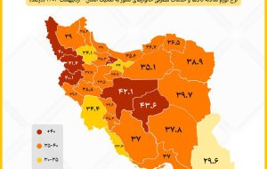 تغییرات تورم در ایران