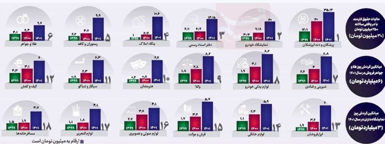 کارگران