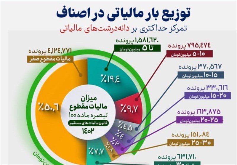 کارگران