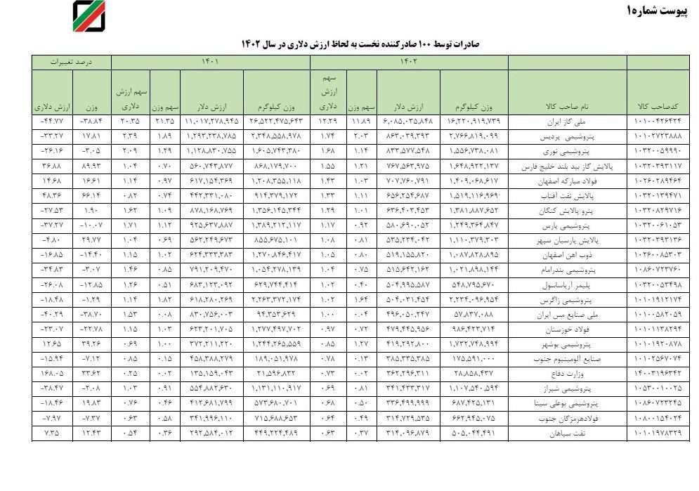 صادرکننده