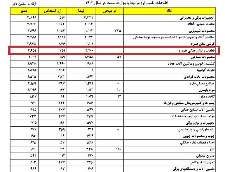 ماشین آلات