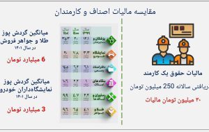 دولت در برابر اعتصاب طلافروشان کوتاه امد