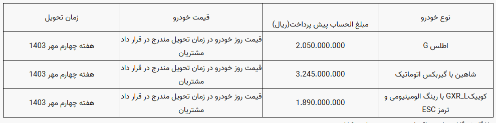 خودروهای فرسوده