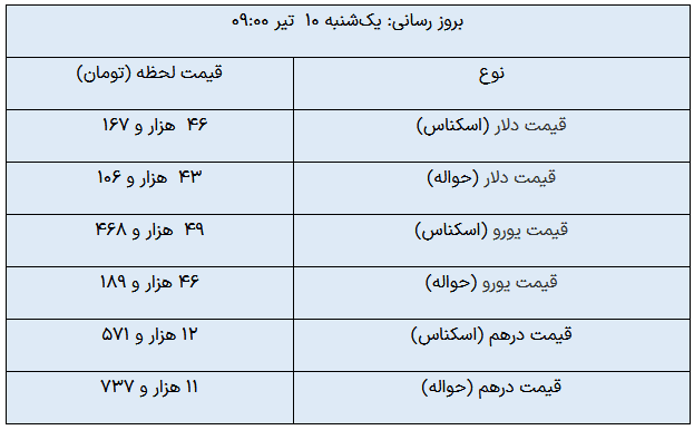 دلار