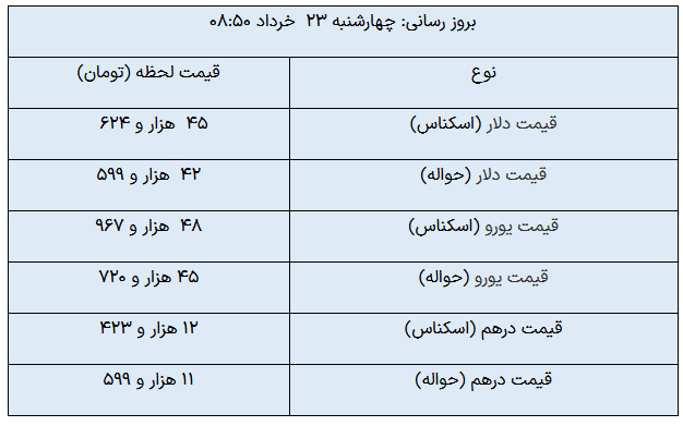 ارزهای مبادله ای