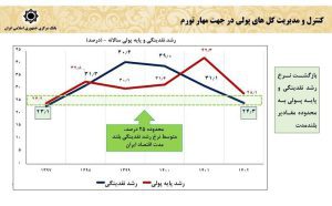 تسهیلات بانکی و حمایت از خانوارها