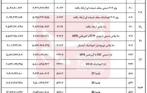 قیمت جدید کارخانه ای ۱۳ محصول ایران خودرو اعلام شد