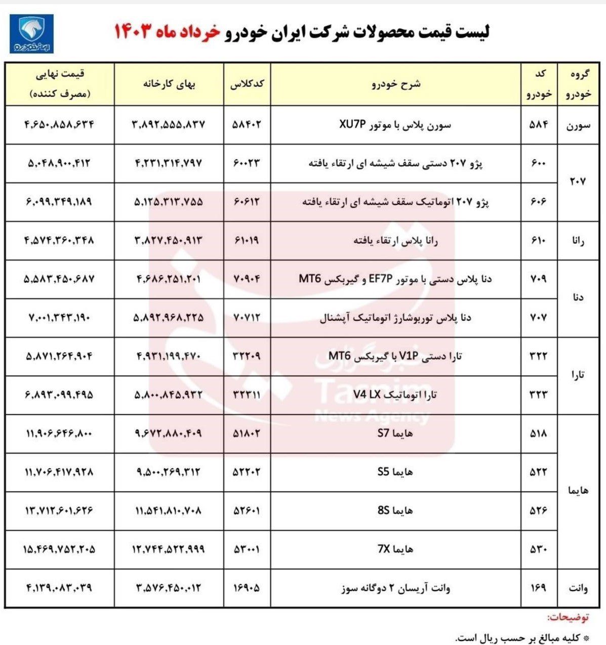 ایران خودرو
