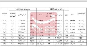 لاستیک خودرو