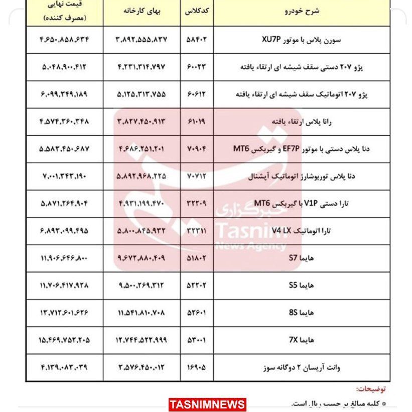 ایران خودرو
